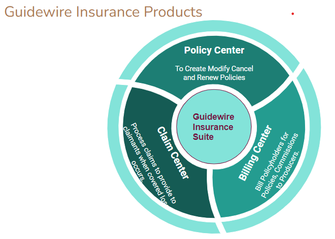 Guidewire Software Training