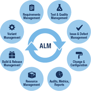 Polarion alm Training job rolls