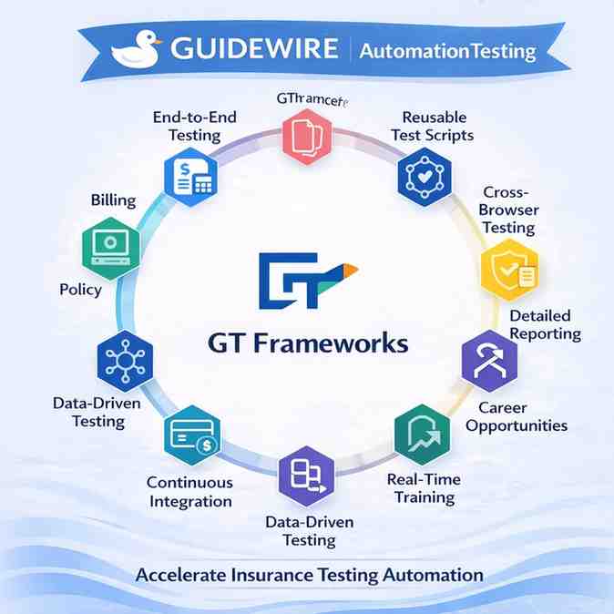 Guidewire automation testing on GT Frameworks