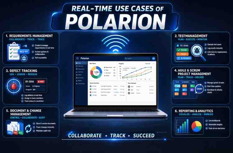 polarion certification