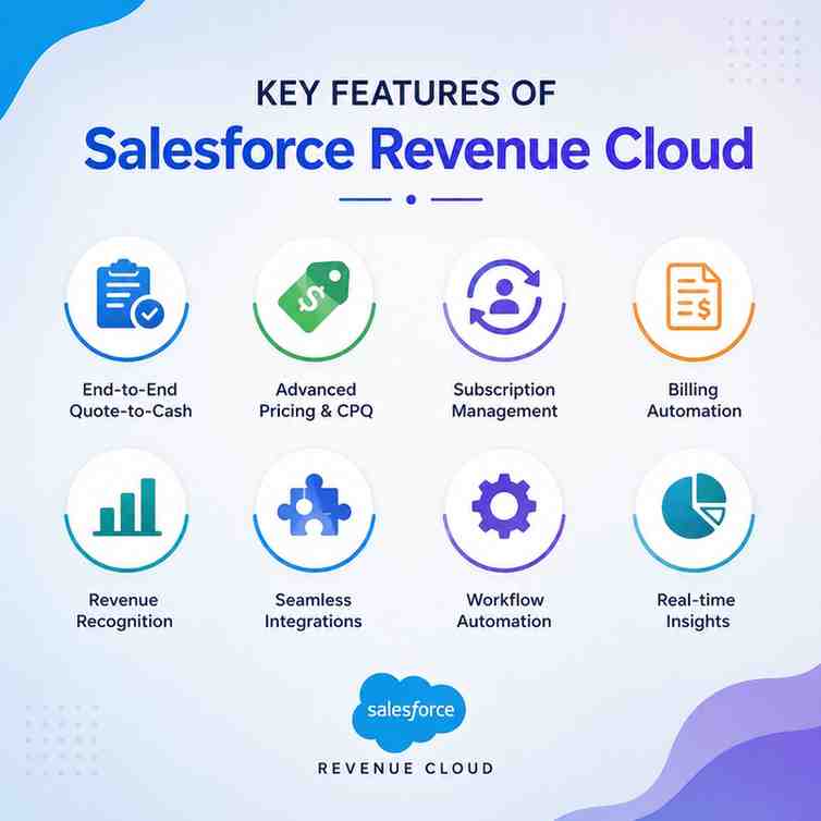 Salesforce Revenue Cloud