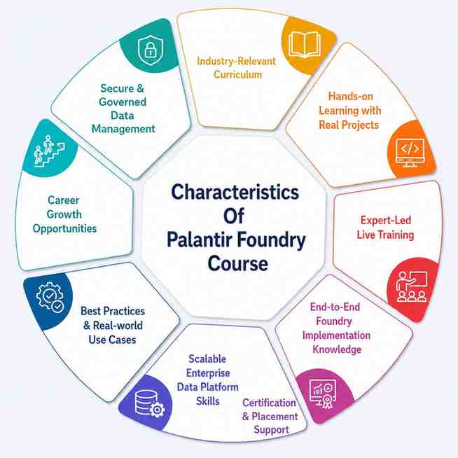 Palantir Foundry Course