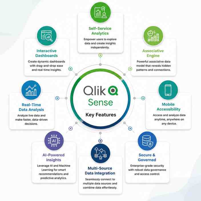 Qlik Sense