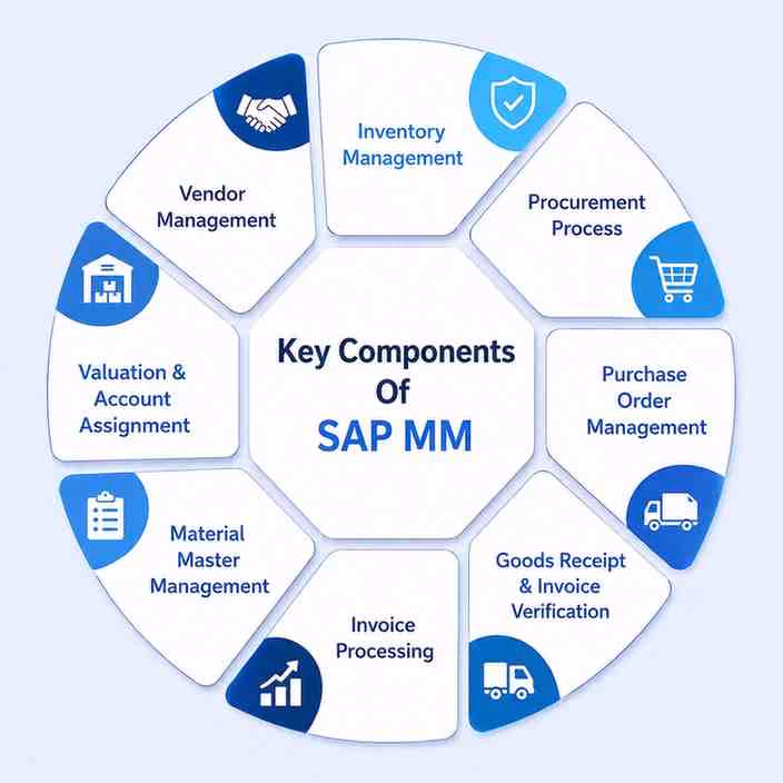 sap mm course