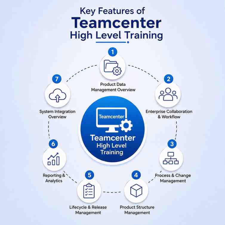 teamcenter high level courses