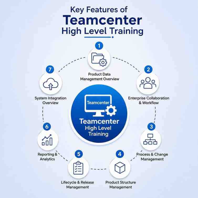 teamcenter high level course