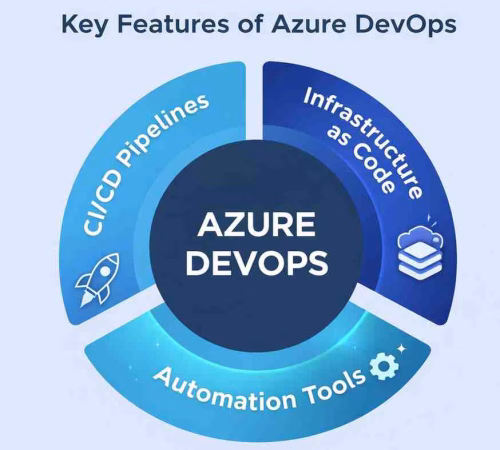 Azure