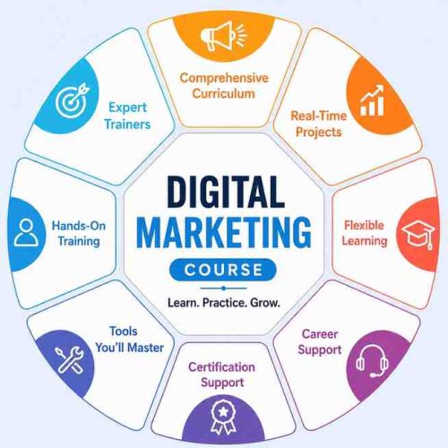 Digital-Marketing-Course