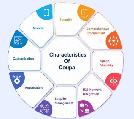 coupa online course