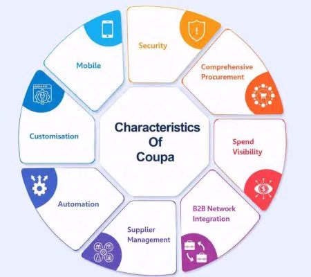 coupa-online-course